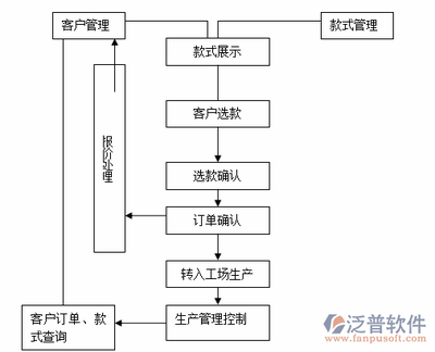 首饰erp系统